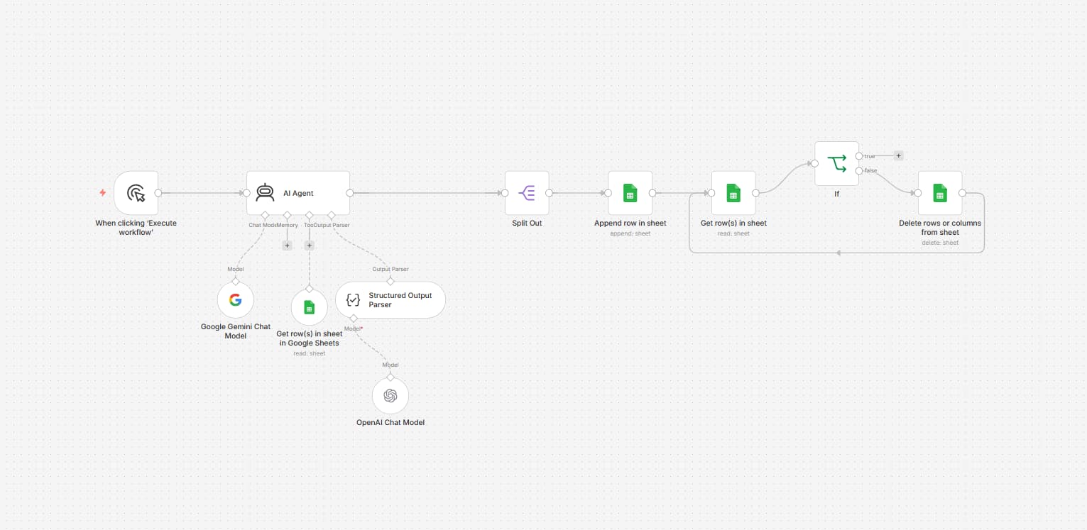 Content ideeën pipeline schema