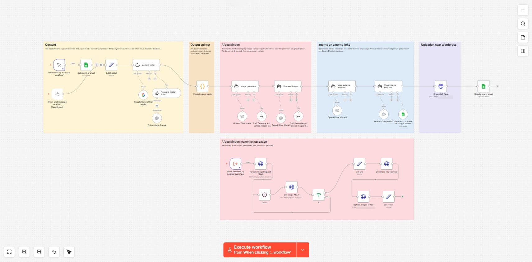 AI Content Creation Pipeline project cover