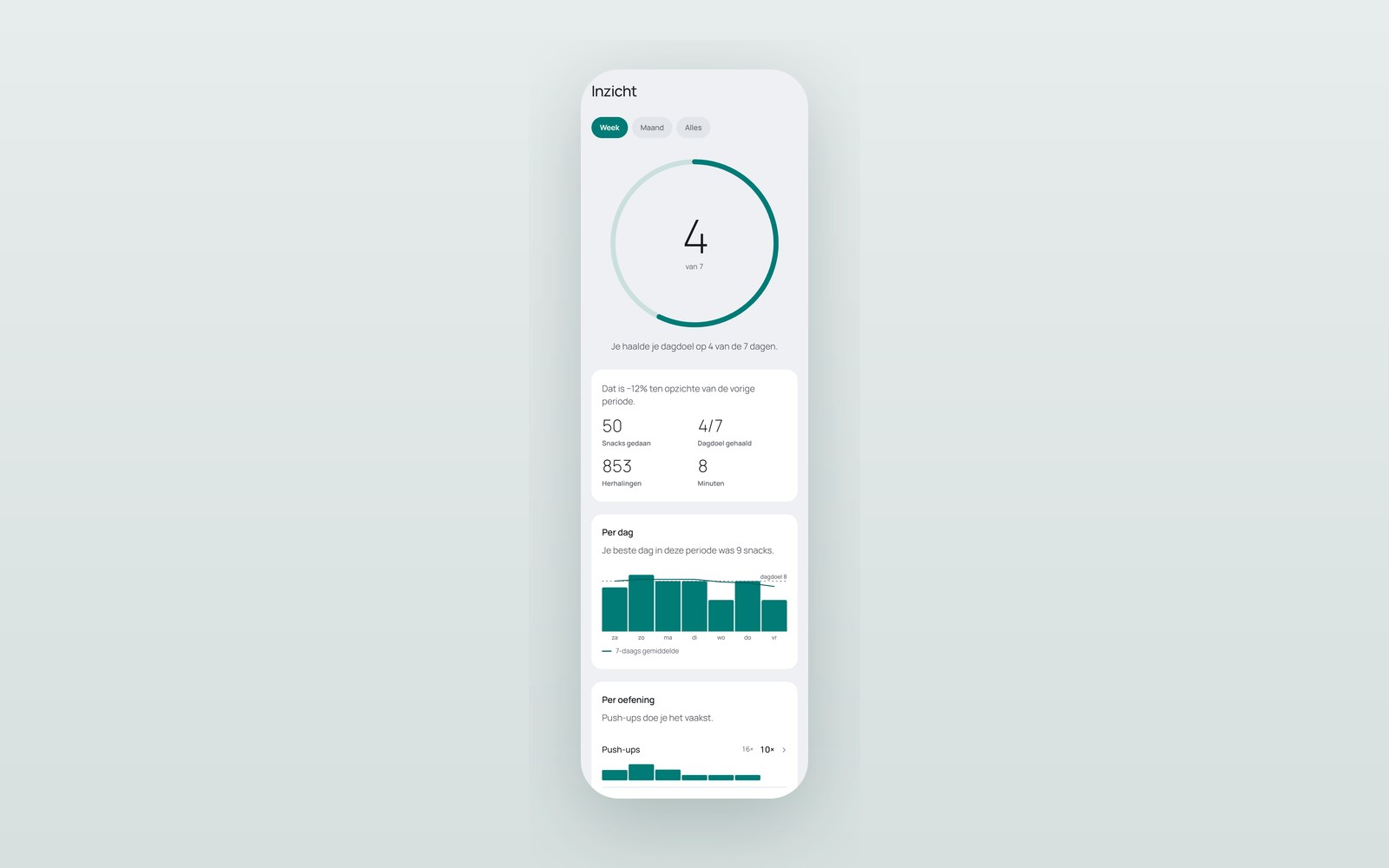 Het inzicht-scherm van de FitSnack-app met dagdoelring, weekgrafiek en oefeningen per week